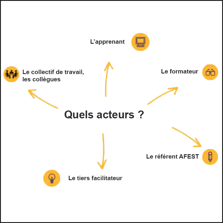 quels acteurs